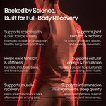 Backed by Science. Built for Full-Body Recovery. Infographic highlights scalp, joint, muscle, energy, and inflammation benefits.