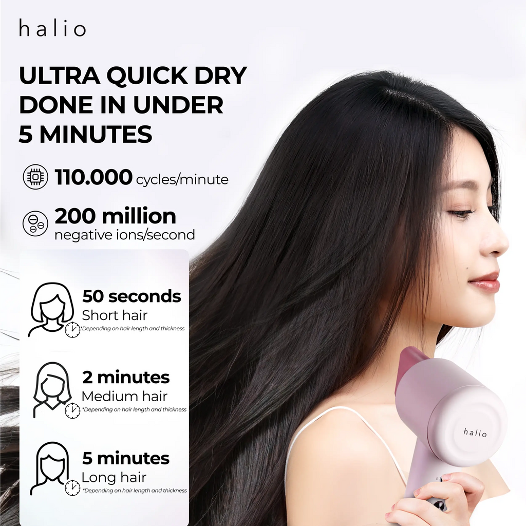 Halio High Speed Ionic Hair Dryer - Ultra Quick Dry Done in Under 5 Minutes - 110.000 cycles/minute - 200 million negative ions/second - 50 seconds short hair - 2 minutes medium hair - 5 minutes long hair