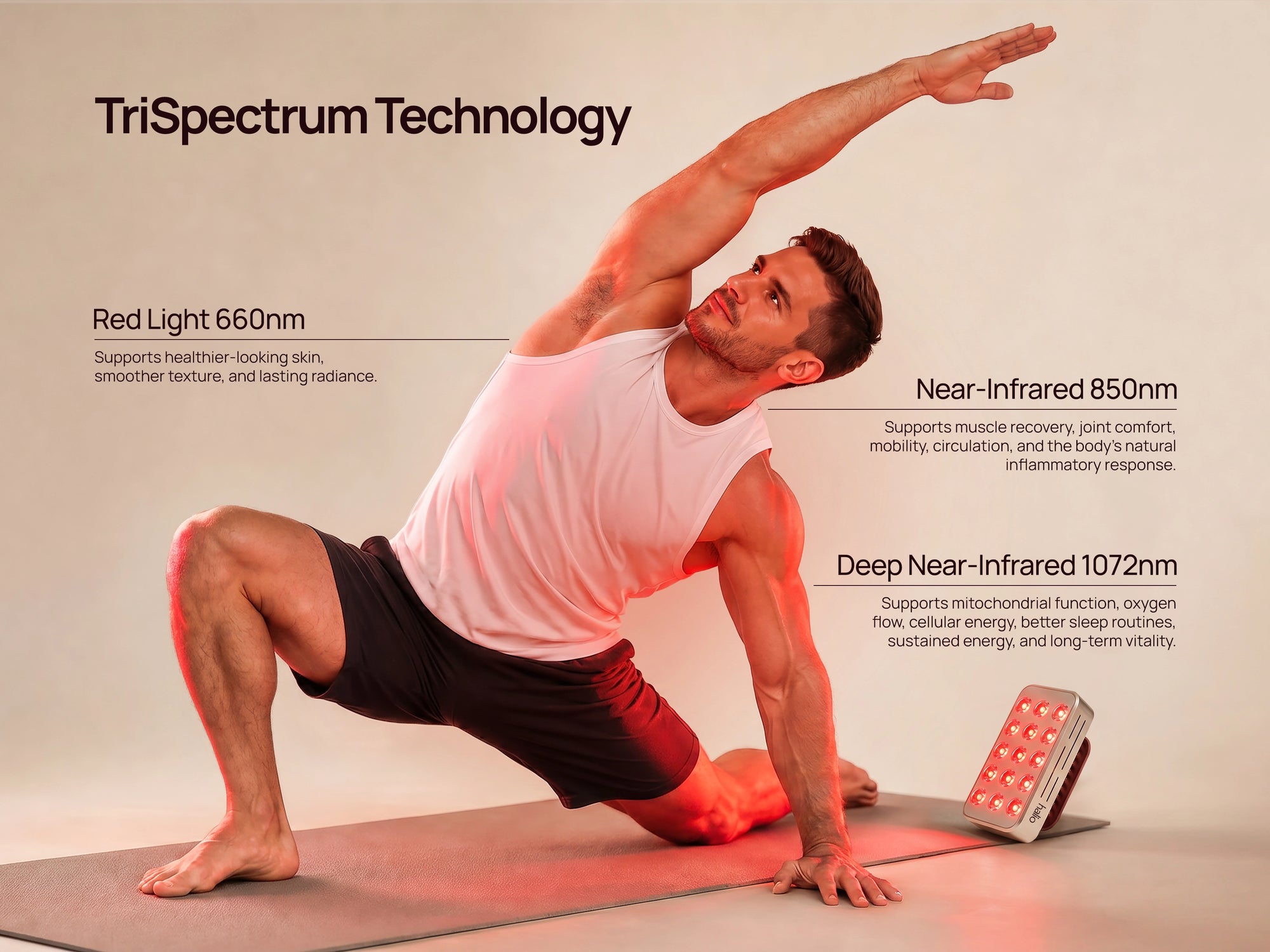 Halio RegenBoost TriSpectrum wavelength penetration diagram showing 660nm red light reaching the epidermis, 850nm near-infrared reaching muscle and connective tissue, and 1072nm deep near-infrared reaching bone and deep tissue for mitochondrial and cellular support.