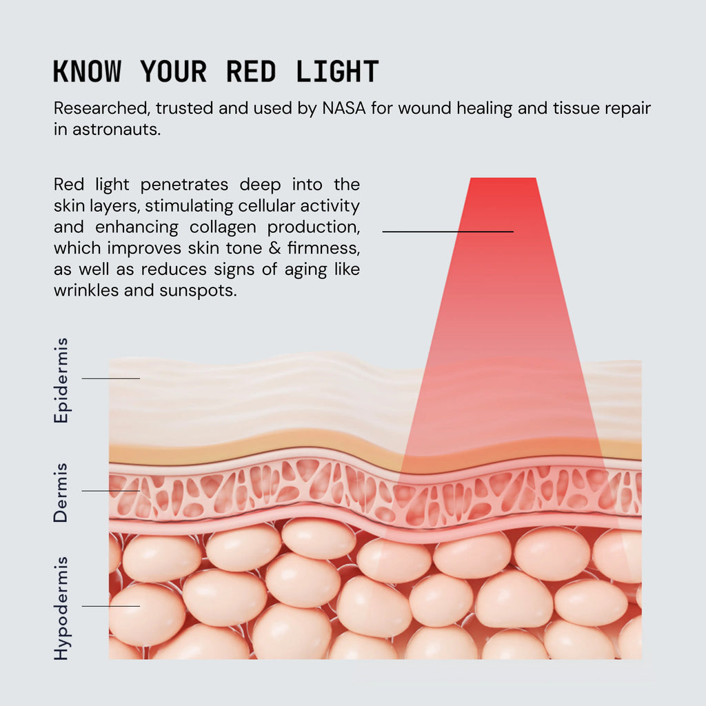 Halio Red Light Therapy Device