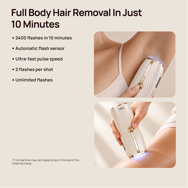 “Full Body Hair Removal In Just 10 Minutes; Halio IPL device shown on underarm and leg; 2400 flashes in 10 minutes”