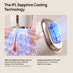 IPL Sapphire Cooling Technology device with blue cooling tip; claims 18% more effective hair removal and cooling sensation.