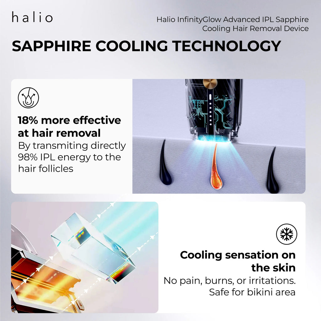 Halio InfinityGlow Advanced IPL Sapphire Cooling Hair Removal Device - 18% more effective at hair removal - By transmiting directly 98% IPL energy to the hair follicles - Cooling sensation on the skin - No pain, burns, or irritations. Safe for bikini area