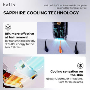 Halio InfinityGlow Advanced IPL Sapphire Cooling Hair Removal Device - 18% more effective at hair removal - By transmiting directly 98% IPL energy to the hair follicles - Cooling sensation on the skin - No pain, burns, or irritations. Safe for bikini area