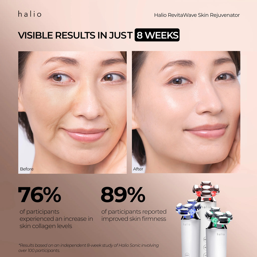 VISIBLE RESULTS IN JUST 8 WEEKS - 76% of participants experienced an increase in skin collagen levels - 89% of participants reported improved skin firmness