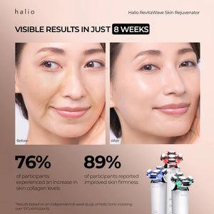 VISIBLE RESULTS IN JUST 8 WEEKS - 76% of participants experienced an increase in skin collagen levels - 89% of participants reported improved skin firmness