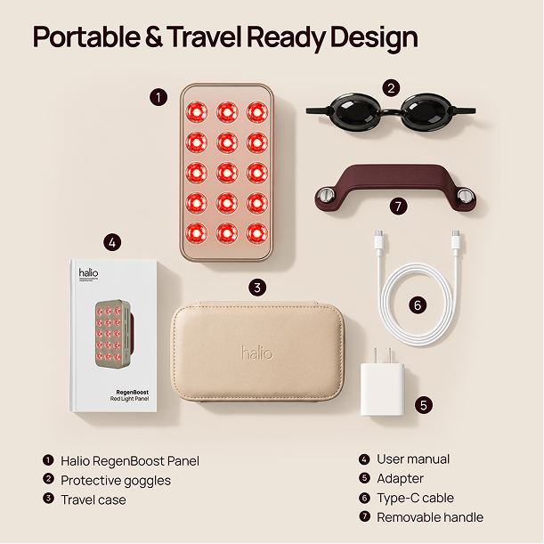 Halio RegenBoost panel travel kit with protective goggles, case, manual, adapter, USB-C cable, and removable handle.
