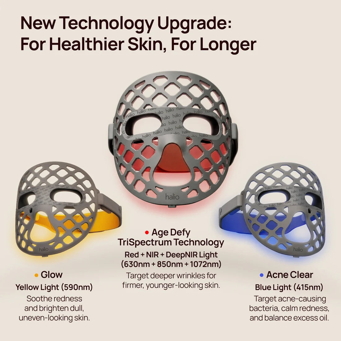 Halio LED masks labeled Glow, Age Defy, and Acne Clear; “New Technology Upgrade: For Healthier Skin, For Longer.”
